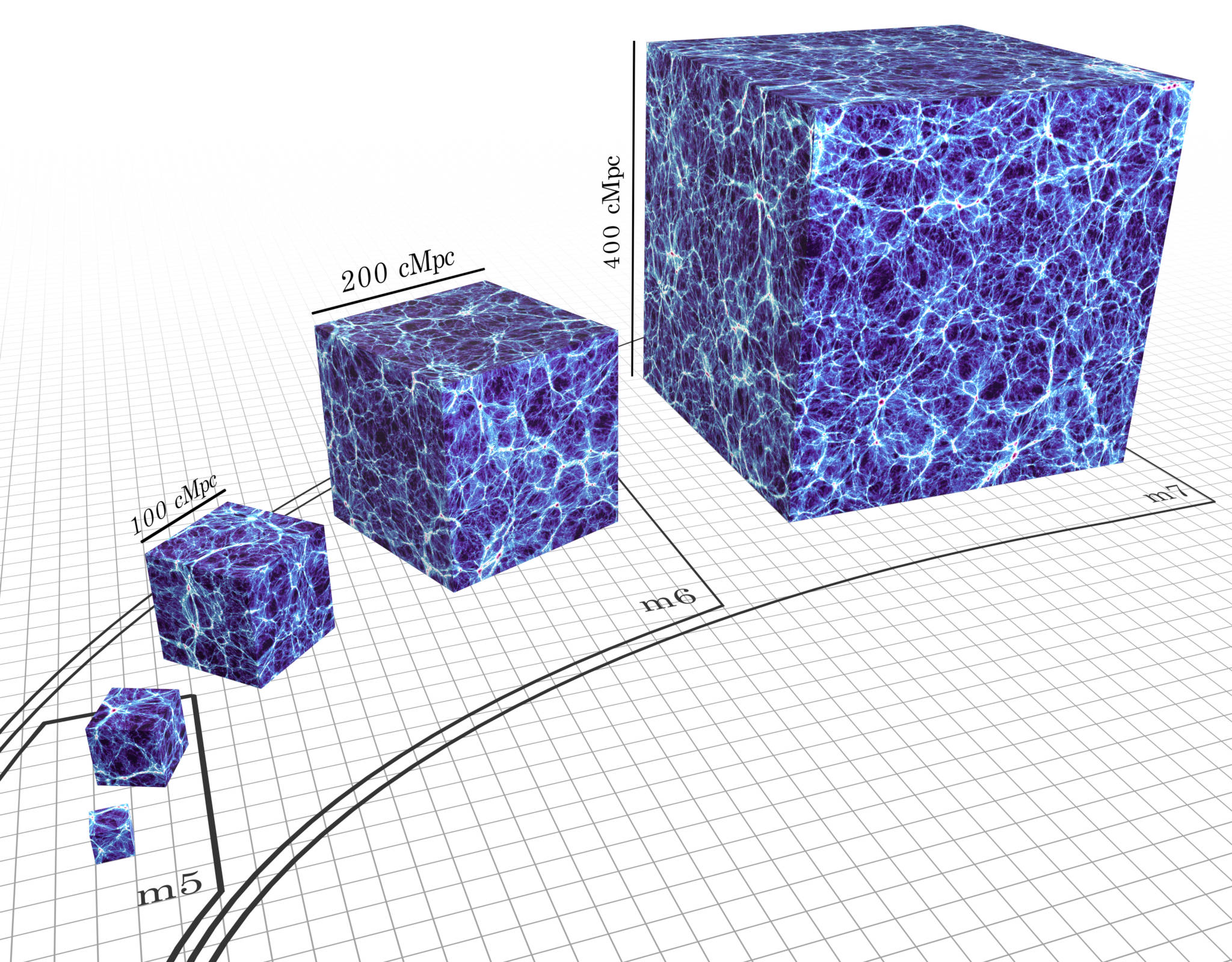 Cubes